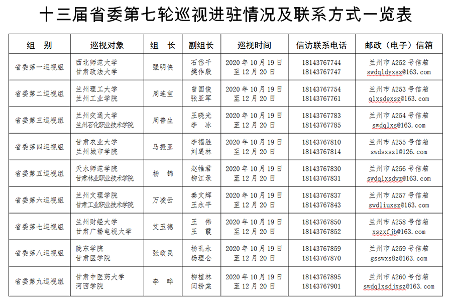 1603026557219951.png 1603021202755007422.png