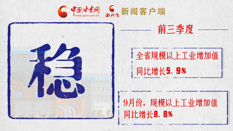 海报|亮点满满！带你“解读”凯发k8前三季度经济数据